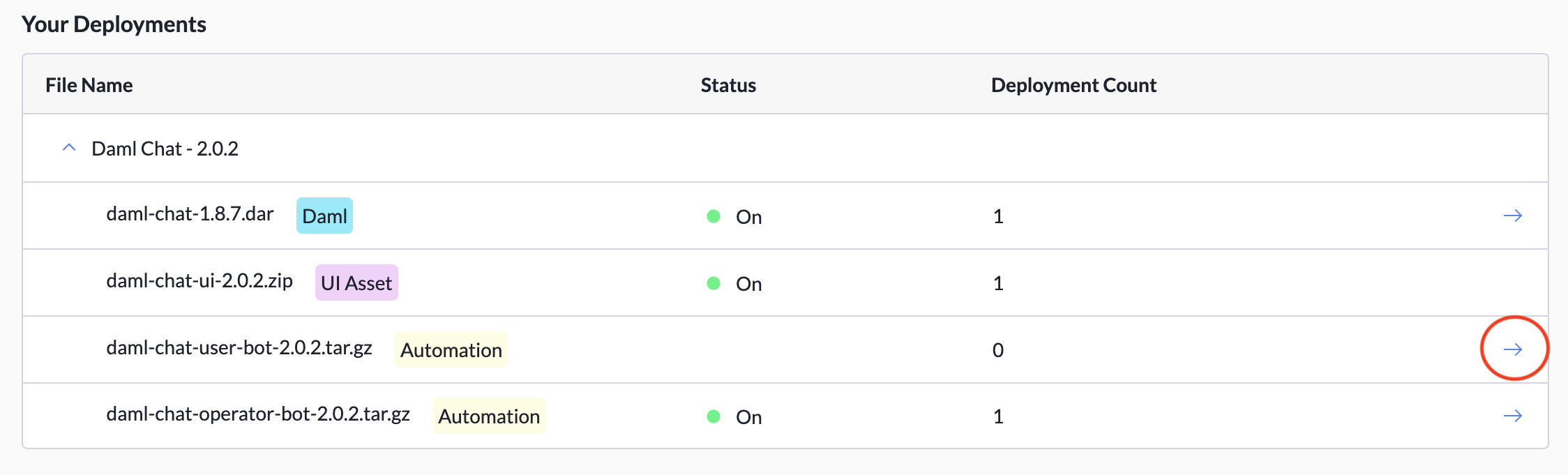 The Your Deployments section of the Deployments table, with the arrow icon at the right highlighted.