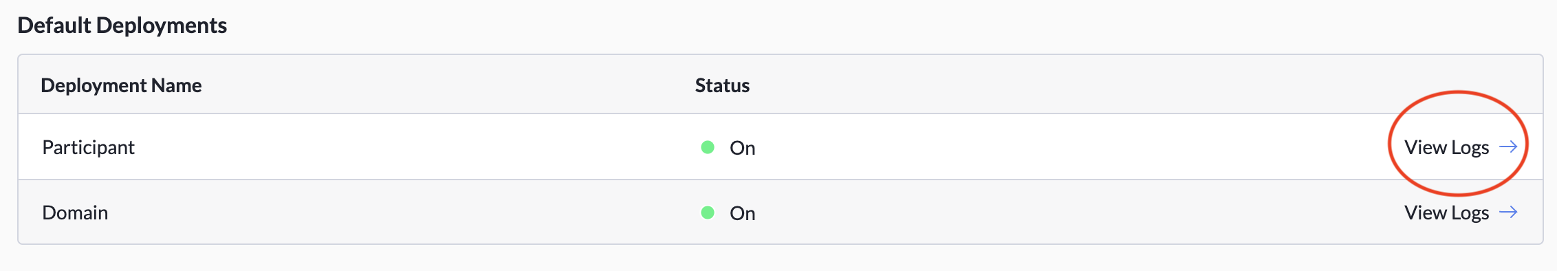 The Default Deployments section of the Deployments table, with the arrow icon at the right highlighted.
